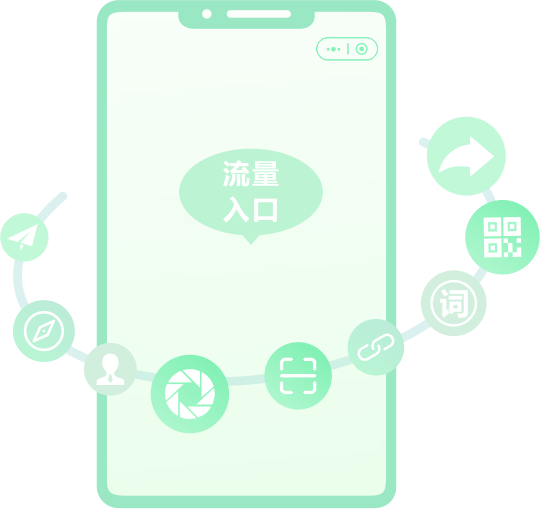 60+流量入口，讓更多客戶找到您